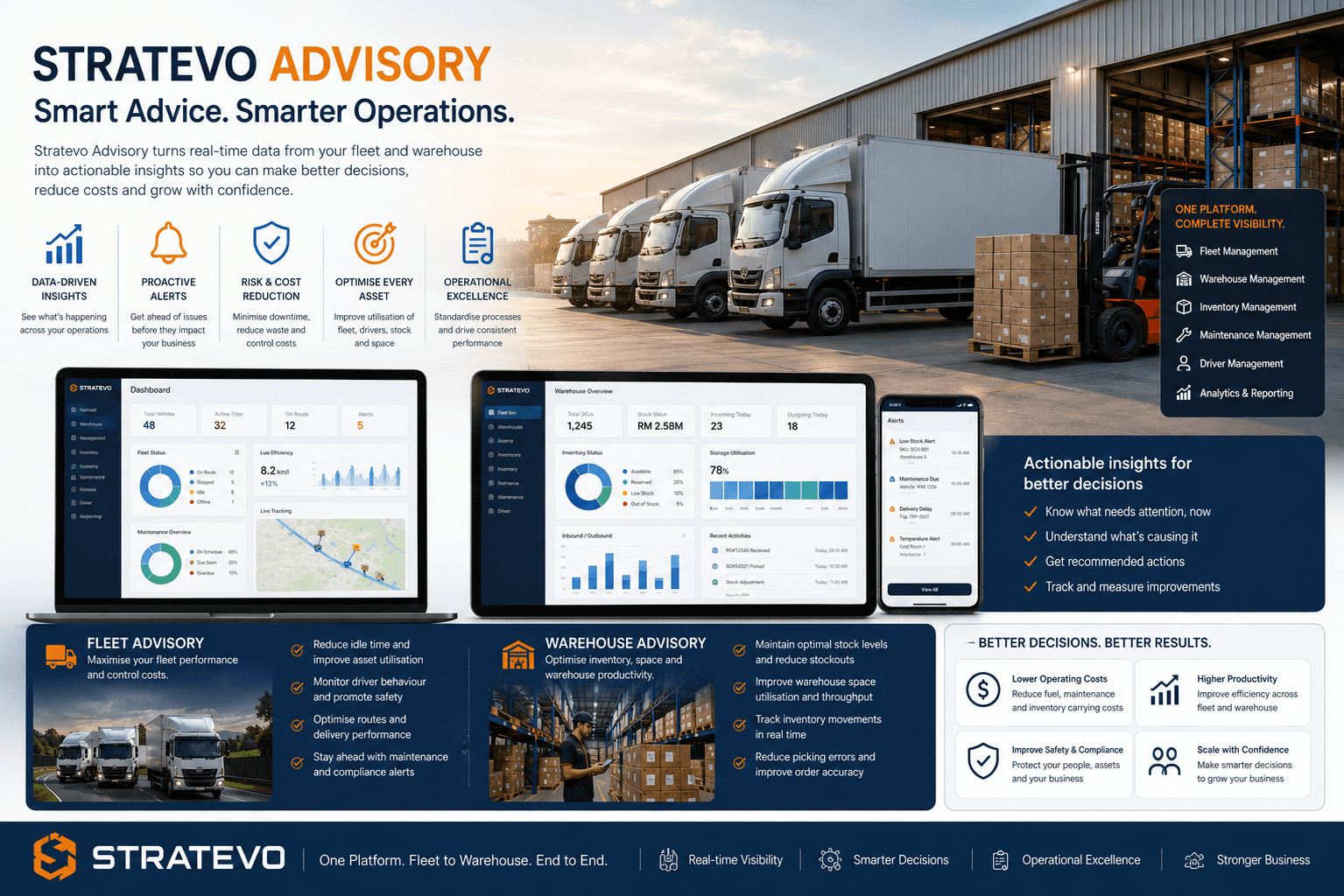 Stratevo reporting — turning live fleet data into clear decisions